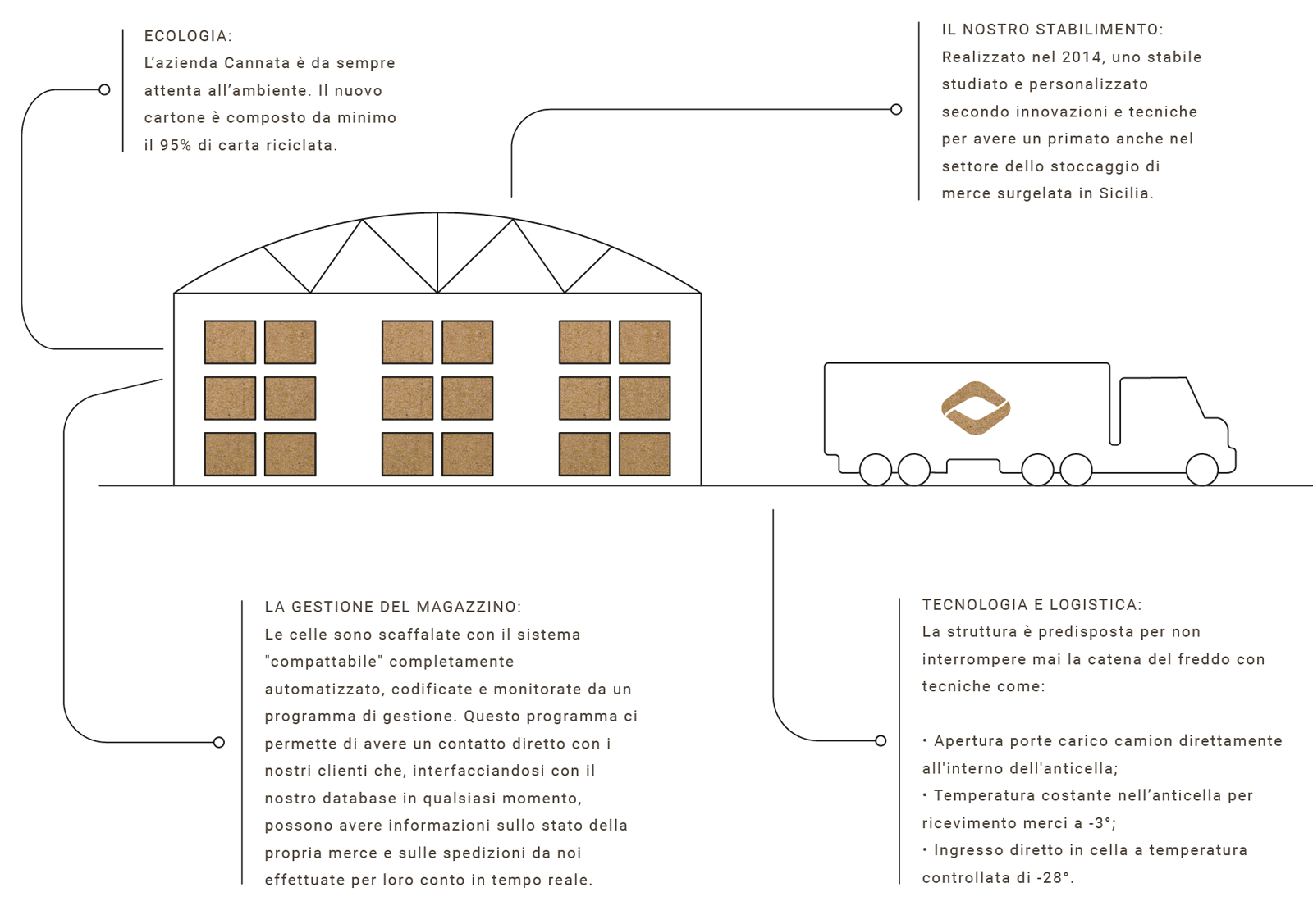 Cannata Srl – Industria Dolciaria AZIENDA